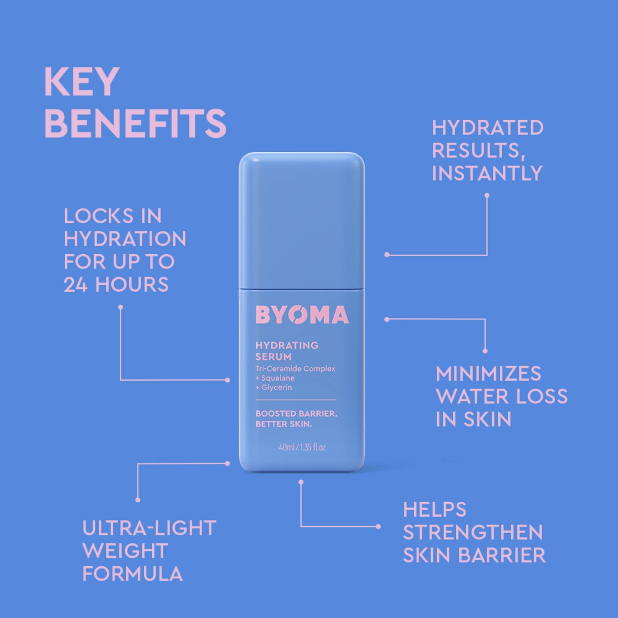 CULT_PDP_S_2000X2000HydratingSerum3.jpg